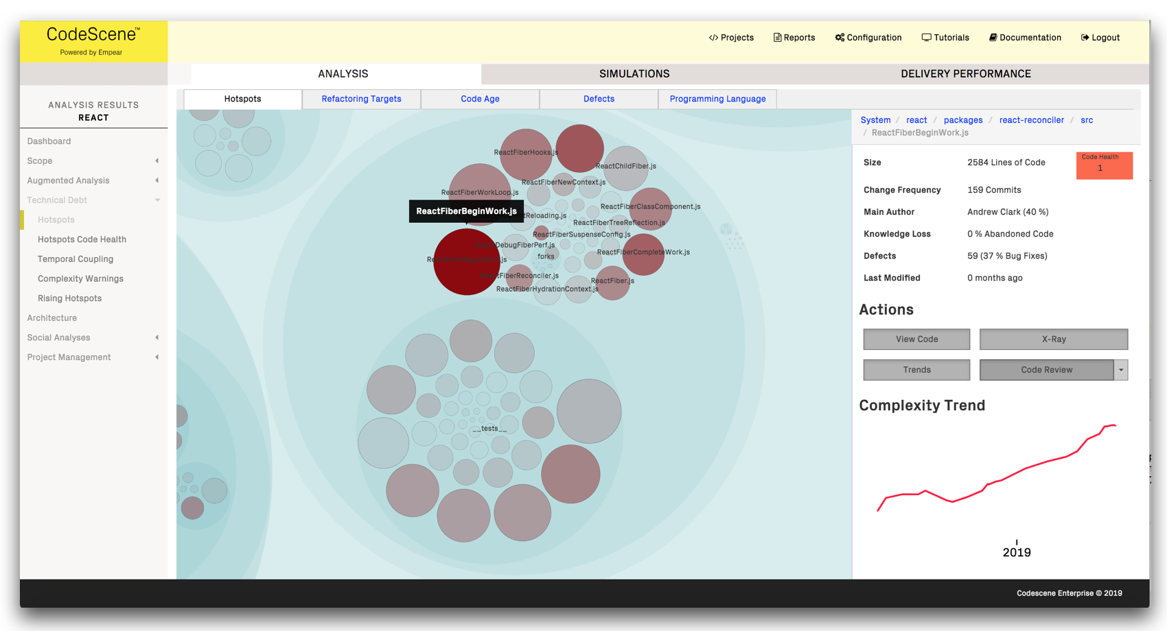 Hotspots visualize the development activity of each piece of code