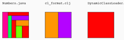 Fractal figures in
        Clojure