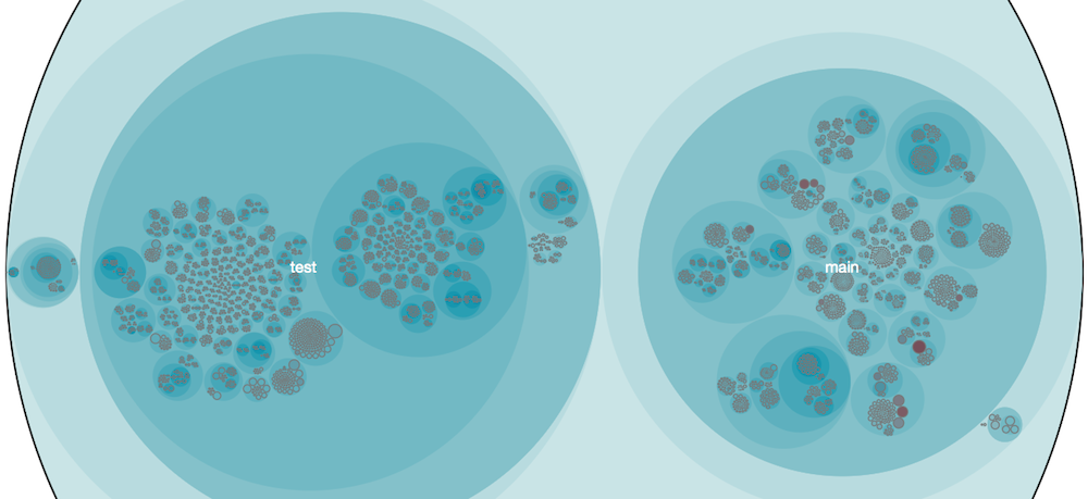 Hotspots in Hibernate