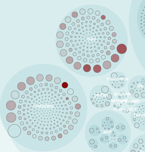 Hotspot details in Mono