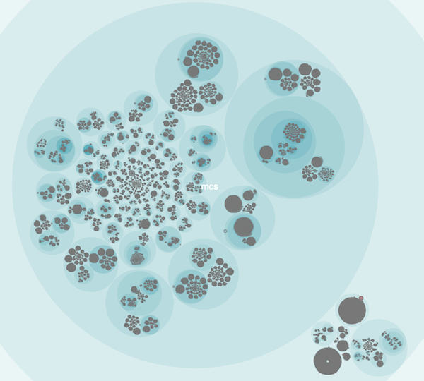 Hotspots in Mono