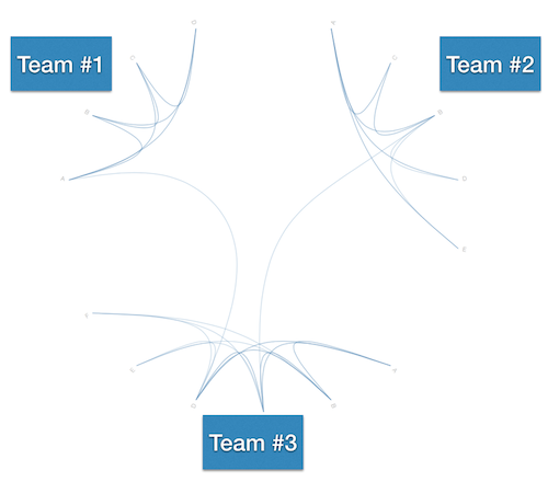 Ideal communication
        paths